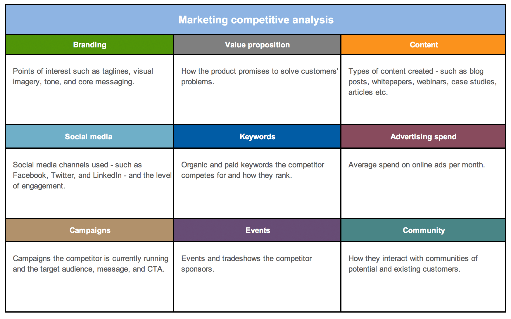 Free Strategy And Competitor Analysis Templates | Aha! Throughout Market Intelligence Report Template