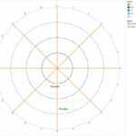 Fun With Polygons, Path And Radars | Data Visualization With Blank Radar Chart Template