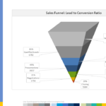 Funnel Chart Template With 7 Segments For Powerpoint With Sales Funnel Report Template