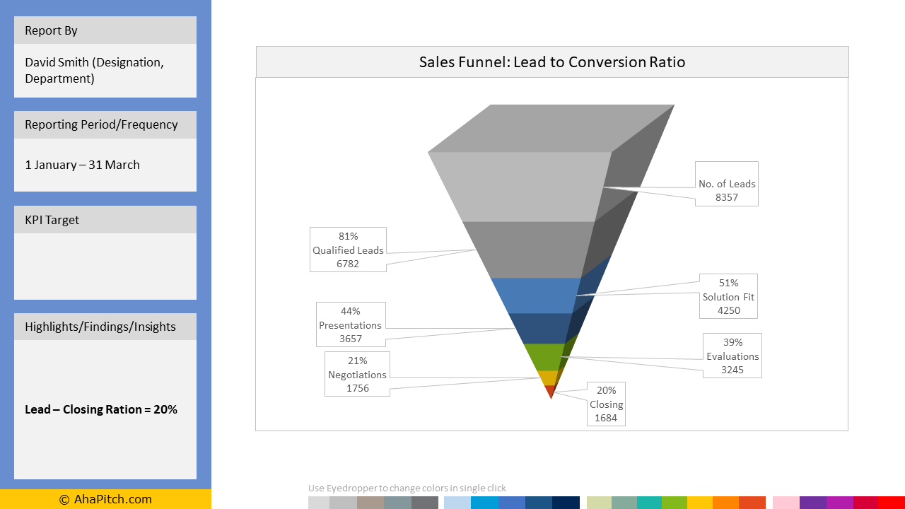 Funnel Chart Template With 7 Segments For Powerpoint With Sales Funnel Report Template