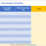 Gap Analysis Online Tools, Templates & Web Software Intended For Gap Analysis Report Template Free