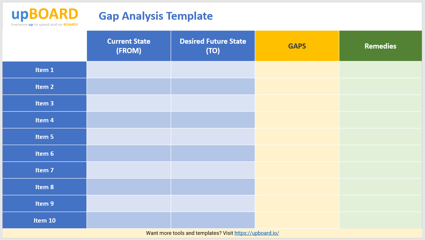Gap Analysis Online Tools, Templates & Web Software Intended For Gap Analysis Report Template Free