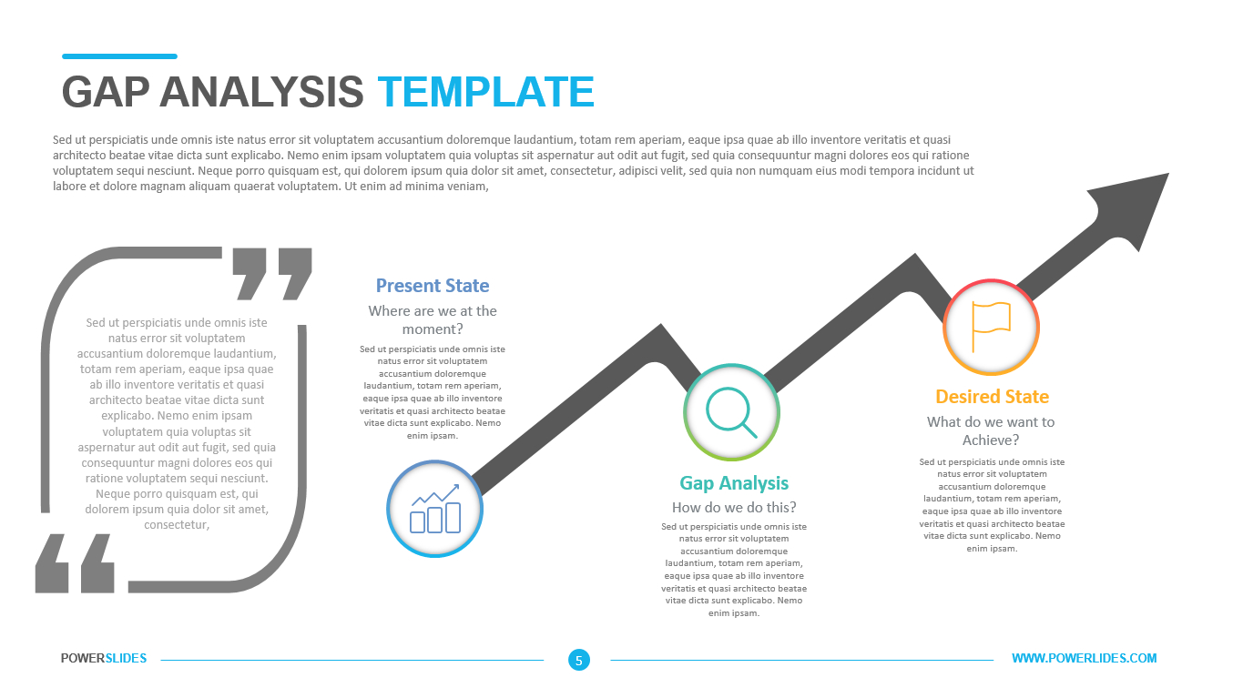 Gap Analysis Template – Powerslides Inside Gap Analysis Report Template Free