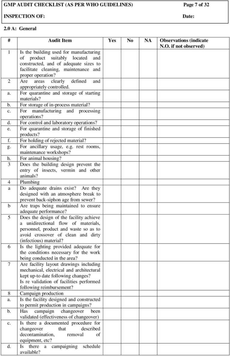 Gmp Audit Report Template