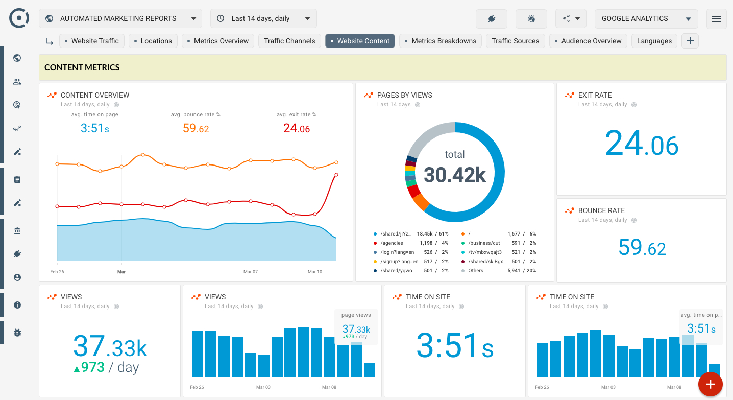 Google Analytics Seo Template For Online Dashboard – Website For Report Content Page Template