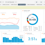 Google Analytics Seo Template For Online Dashboard – Website Intended For Website Traffic Report Template