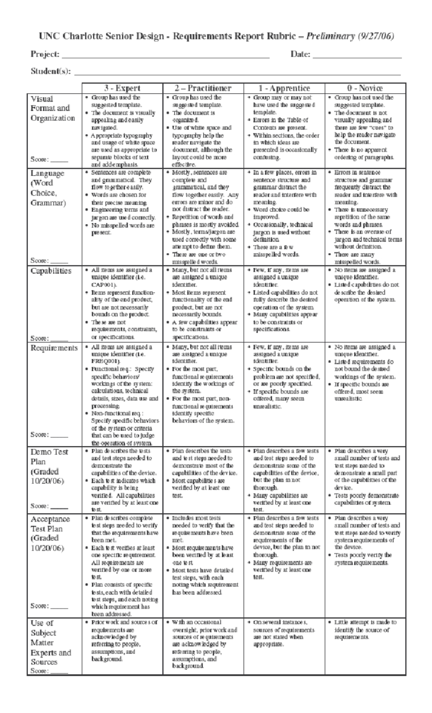 Grading Rubric For Capabilities And Requirements Document With Grading Rubric Template Word