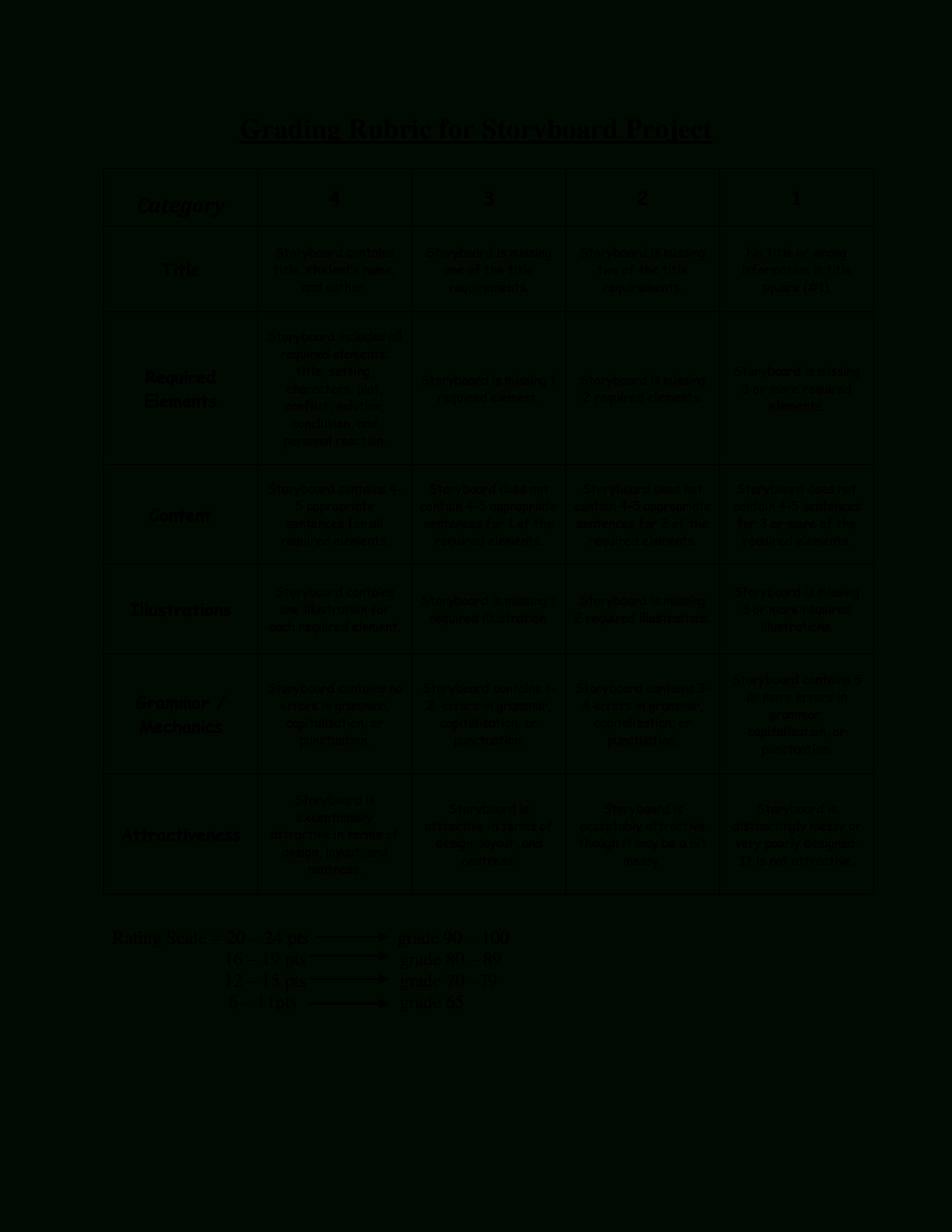 Grading Rubric For Storyboard Project | Templates At In Blank Rubric Template