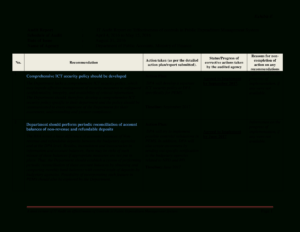 Gratis Information Technology (It) Audit Report within Information System Audit Report Template