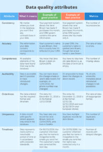 Guide To Data Quality Management: Metrics, Process And Best with Data Quality Assessment Report Template