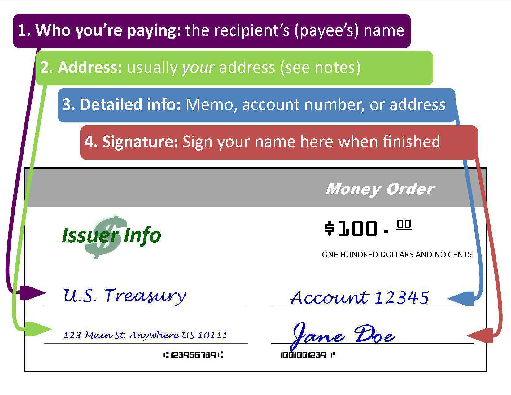 Here's A Step By Step Guide To Filling Out A Money Order For Blank Money Order Template
