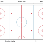 Hockey Rink Drawing At Paintingvalley | Explore Throughout Blank Hockey Practice Plan Template