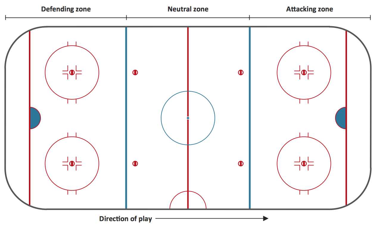 Hockey Rink Drawing At Paintingvalley | Explore Throughout Blank Hockey Practice Plan Template