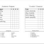 Homeschool Report Cards – Flanders Family Homelife Regarding Blank Report Card Template