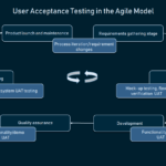 How To Conduct User Acceptance Testing | Altexsoft Pertaining To User Acceptance Testing Feedback Report Template