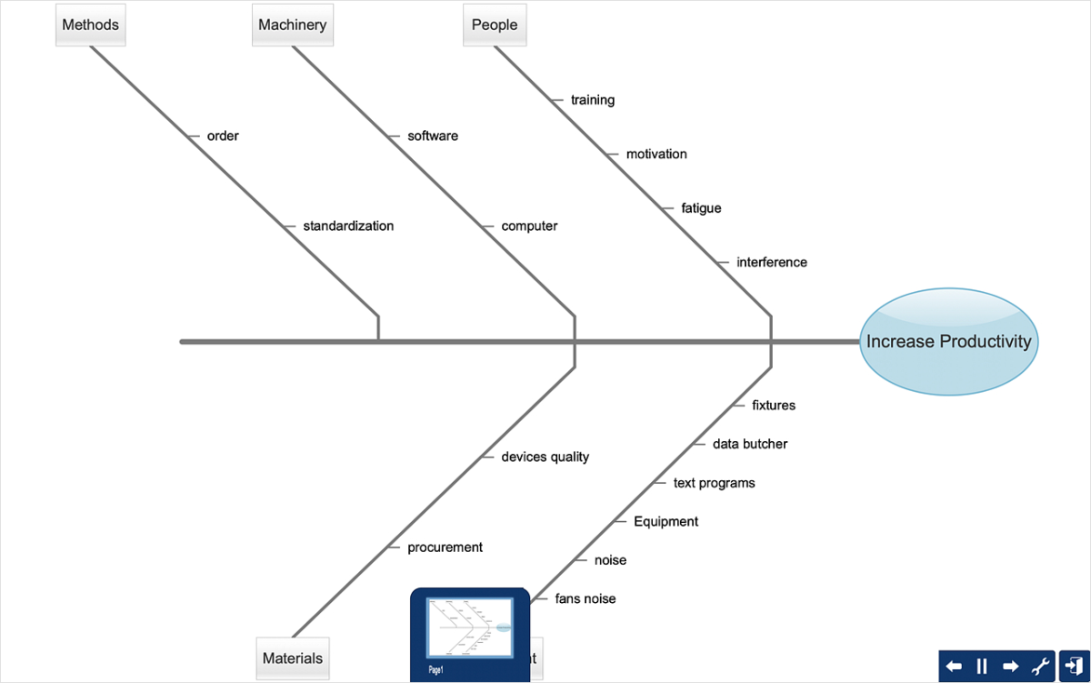 How To Create A Fishbone (Ishikawa) Diagram Quickly Within Ishikawa ...