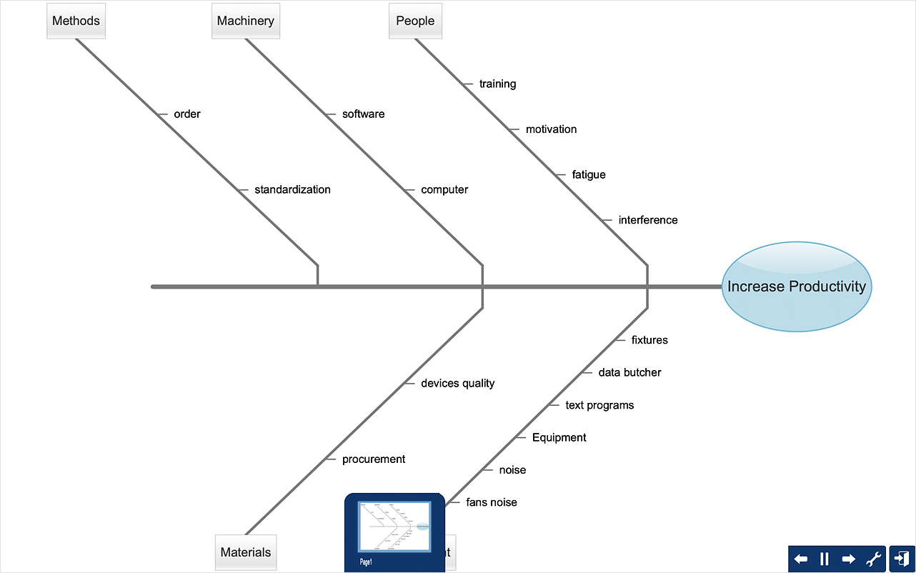 How To Create A Fishbone (Ishikawa) Diagram Quickly Within Ishikawa Diagram Template Word