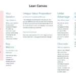 How To Create A Lean Canvas: A Step By Step Guide | Xtensio In Lean Canvas Word Template