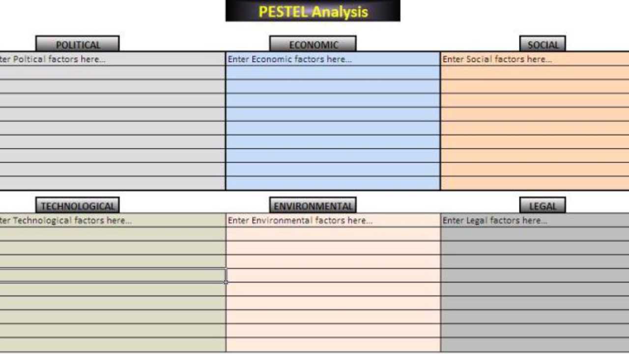 How To Create A Pestle Analysis Template Regarding Pestel Analysis Template Word