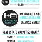 How To Create Real Estate Reports Intended For Real Estate Report Template