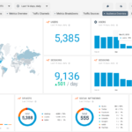 How To Create Seo Dashboard Using Google Analytics Audience Inside Website Traffic Report Template
