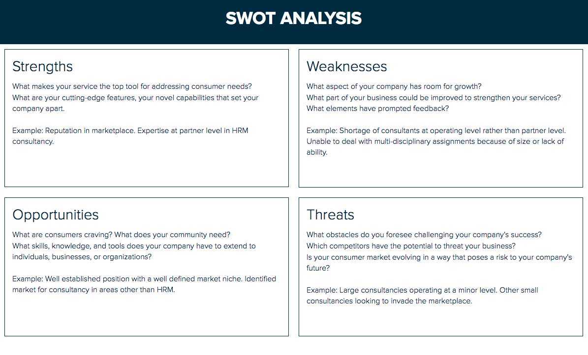 How To Do A Swot Analysis : A Step By Step Guide | Xtensio Regarding Strategic Analysis Report Template