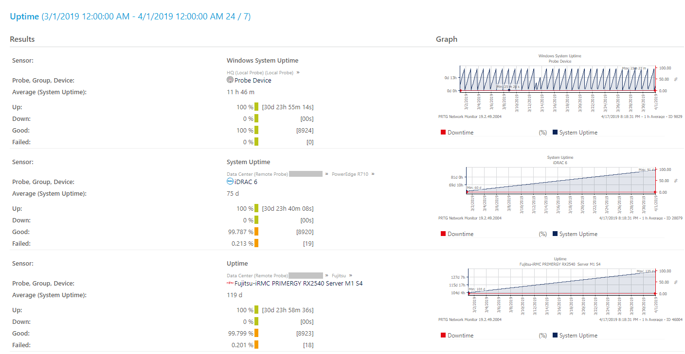 How To Set Up Reports In Prtg In 5 Easy Steps For Prtg Report Templates