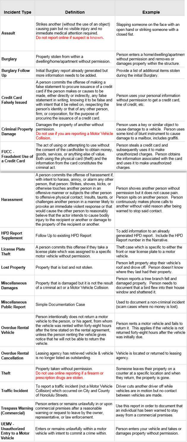 Hpd Information Intended For Sample Fire Investigation Report Template