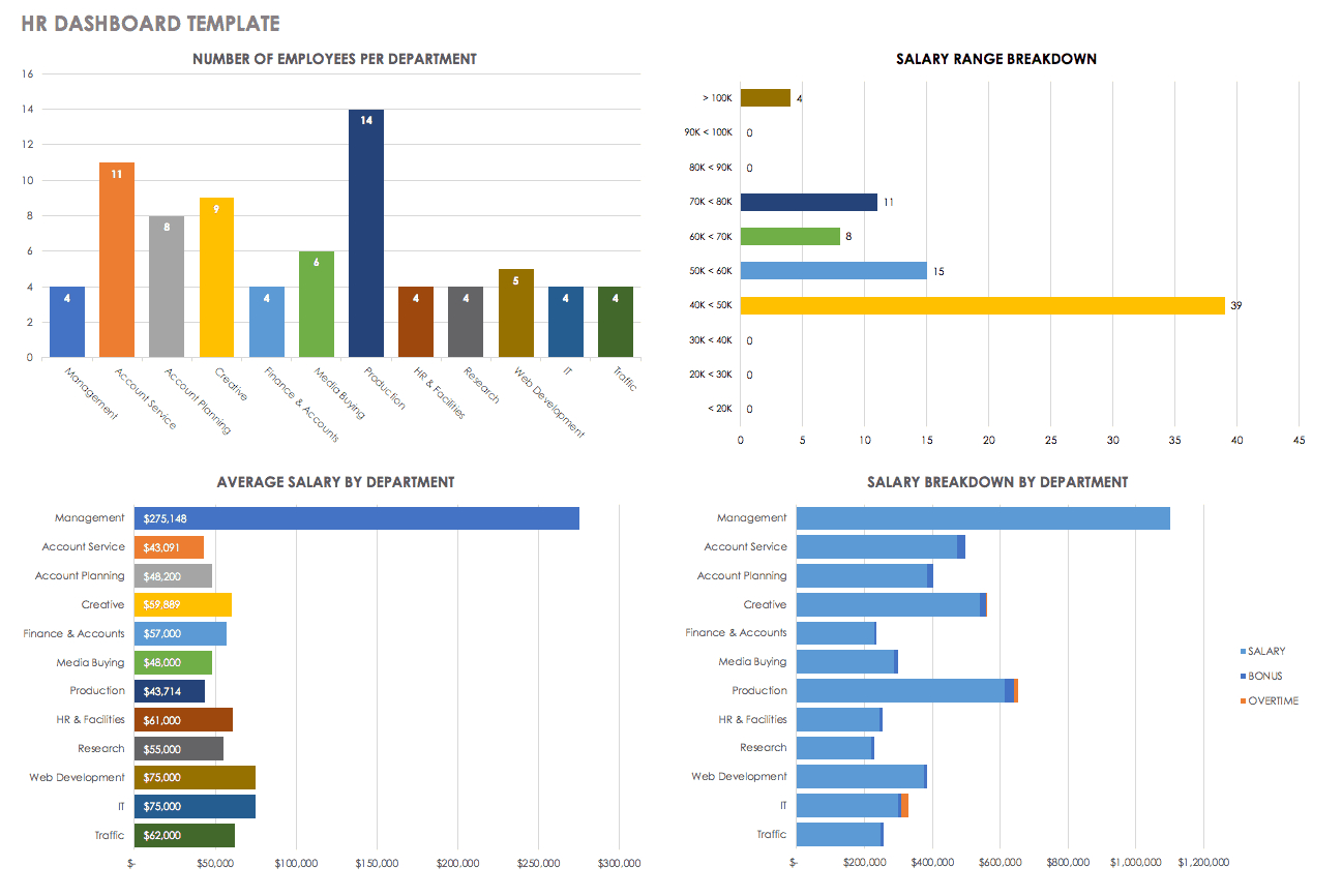 Hr Dashboards: Samples & Templates | Smartsheet Intended For Hr Management Report Template