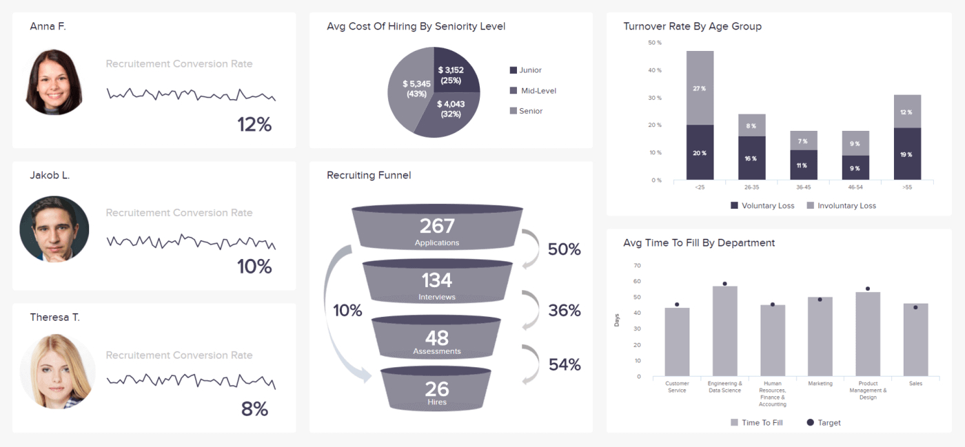 Hr Report Samples & Templates For Annual And Monthly Reports In Hr Management Report Template