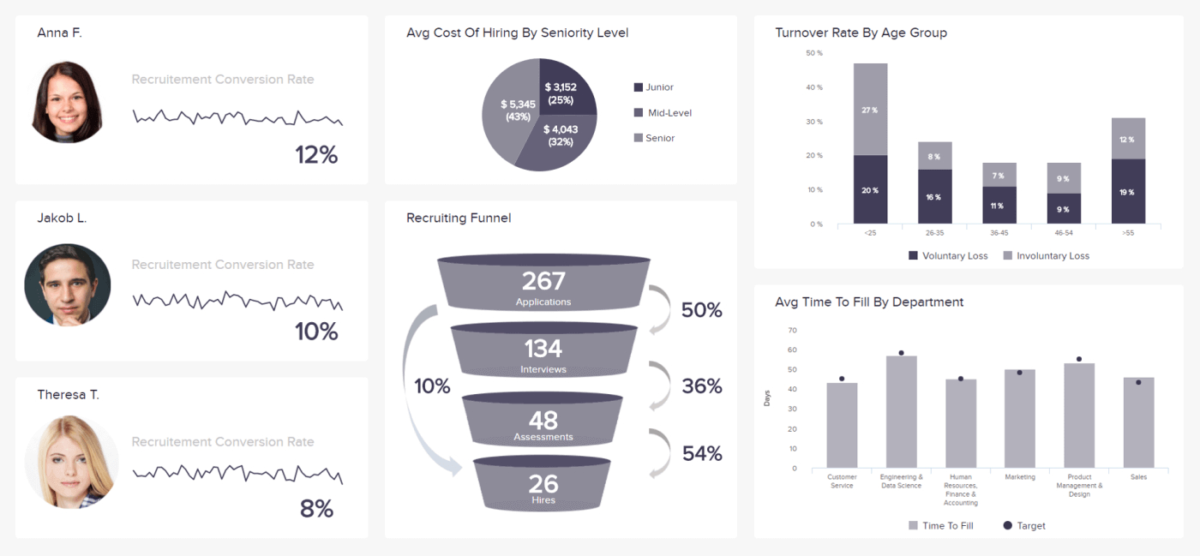 Hr Annual Report Template