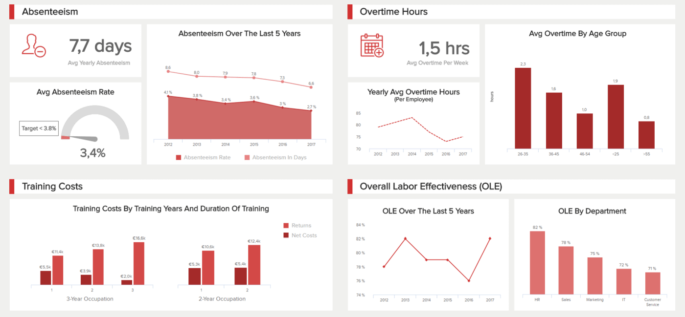 Hr Report Samples & Templates For Annual And Monthly Reports Inside Monthly Productivity Report Template