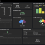 Hr Reporting And Analytics Tool | Klipfolio Hr Dashboard Inside Hr Management Report Template