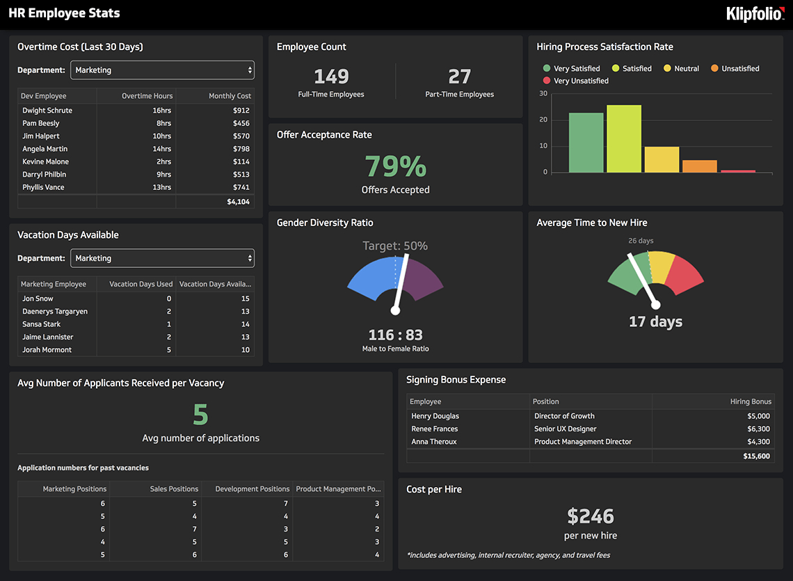 Hr Reporting And Analytics Tool | Klipfolio Hr Dashboard Inside Hr Management Report Template