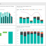 Human Resources Sample: Take A Tour – Power Bi | Microsoft Docs Within Sample Hr Audit Report Template