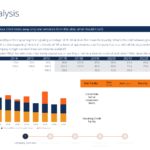 Ib Pitchbook Template – Liquidity Analysis – Cfi Marketplace Intended For Liquidity Report Template