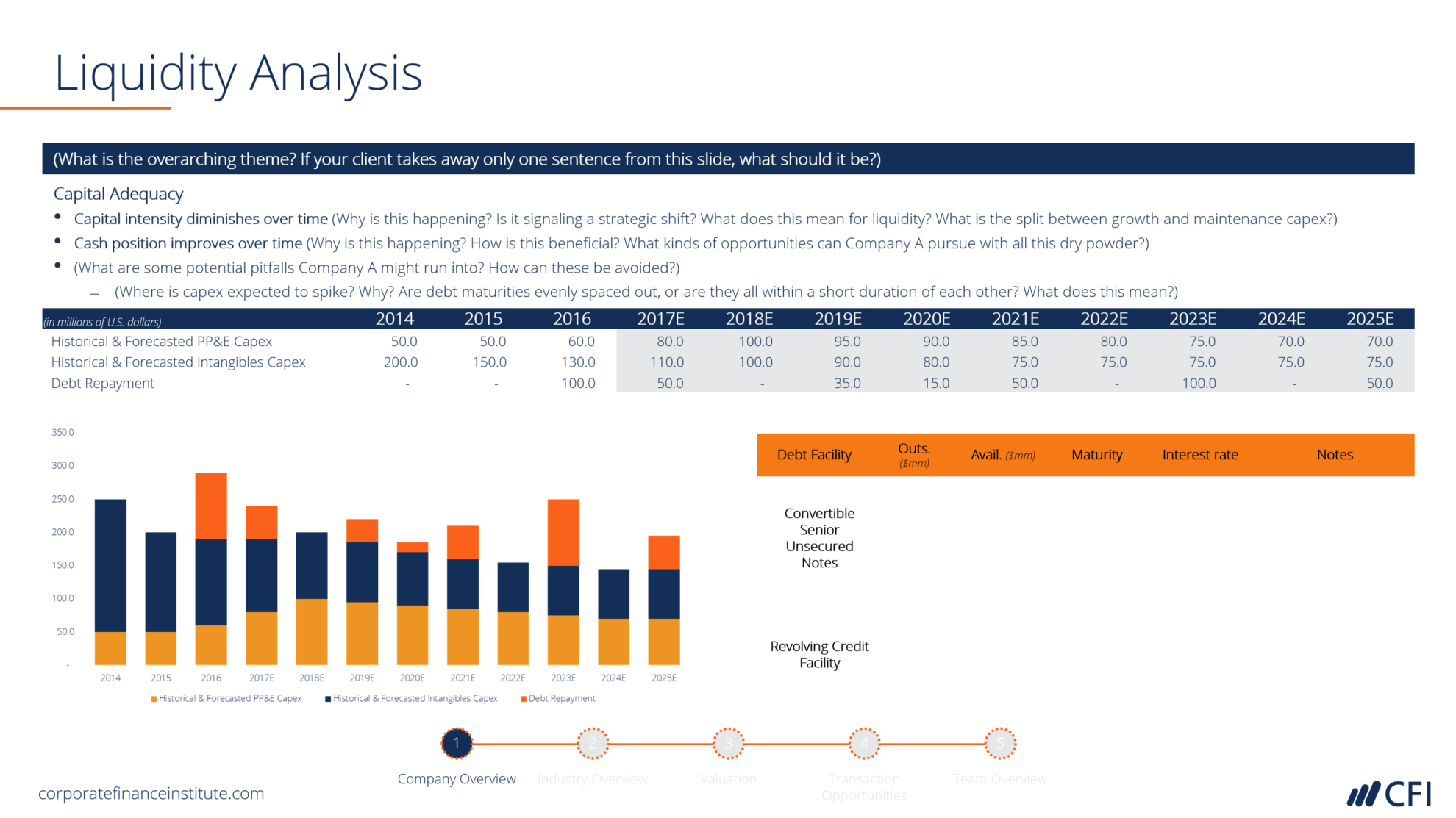 Liquidity Report Template