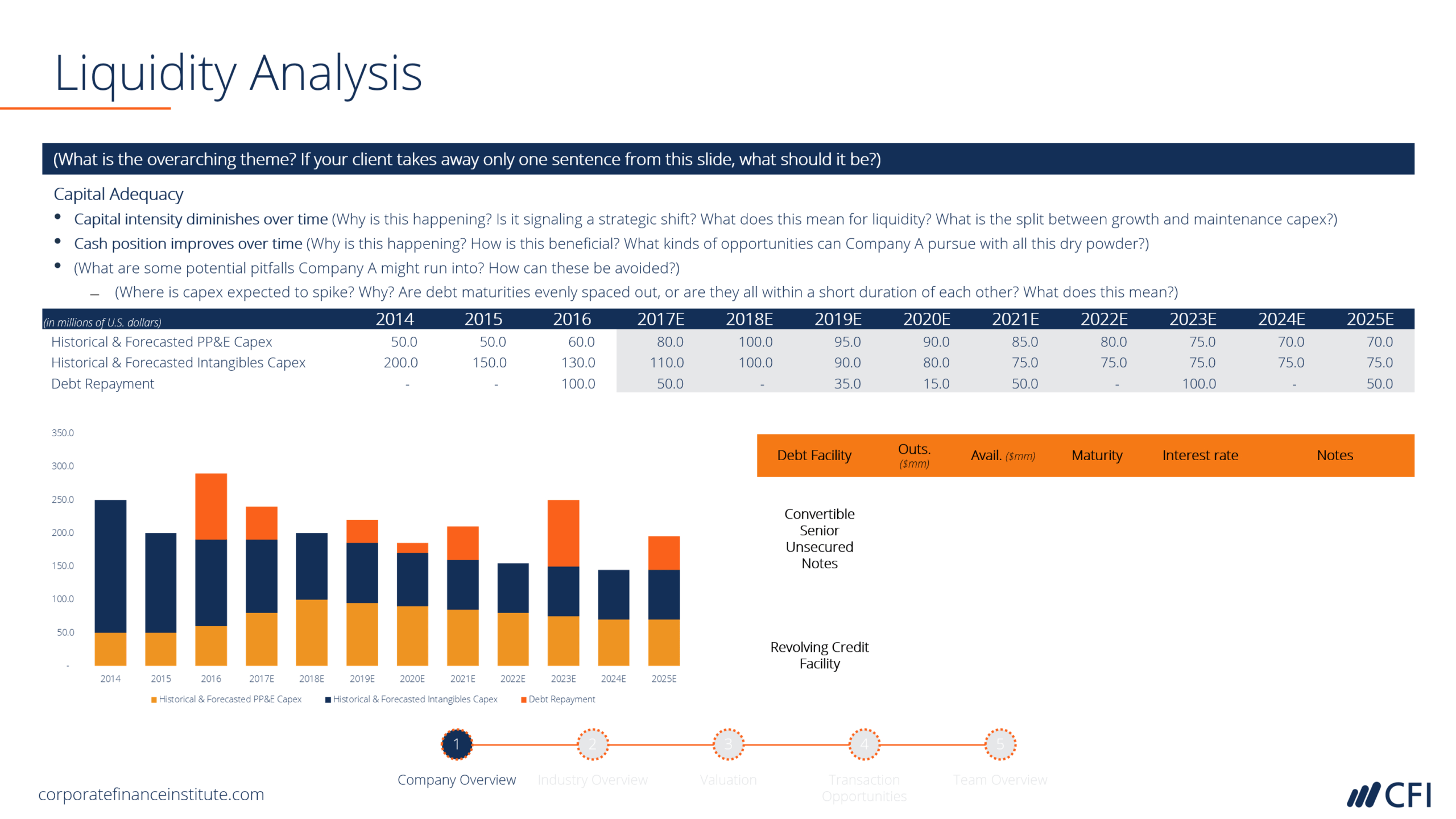 Ib Pitchbook Template - Liquidity Analysis - Cfi Marketplace Intended For Liquidity Report Template