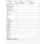 Inspection Spreadsheet Template Vehicle Checklist Excel with Vehicle Checklist Template Word