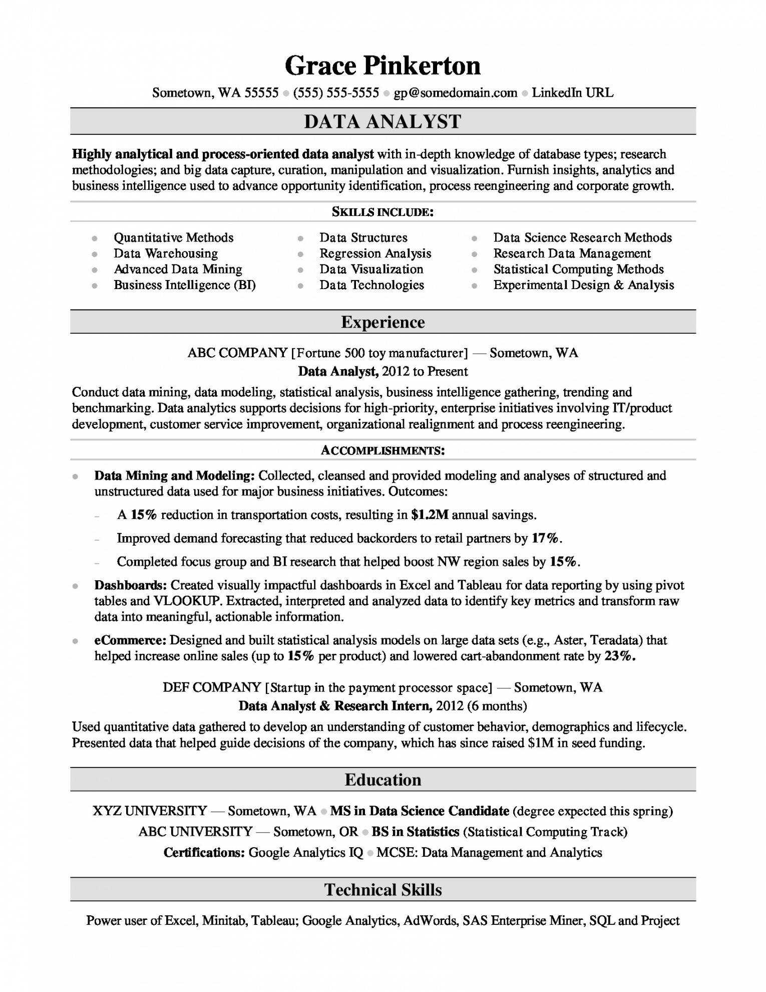 Intelligence Analyst Report Template Throughout Funding Report Template