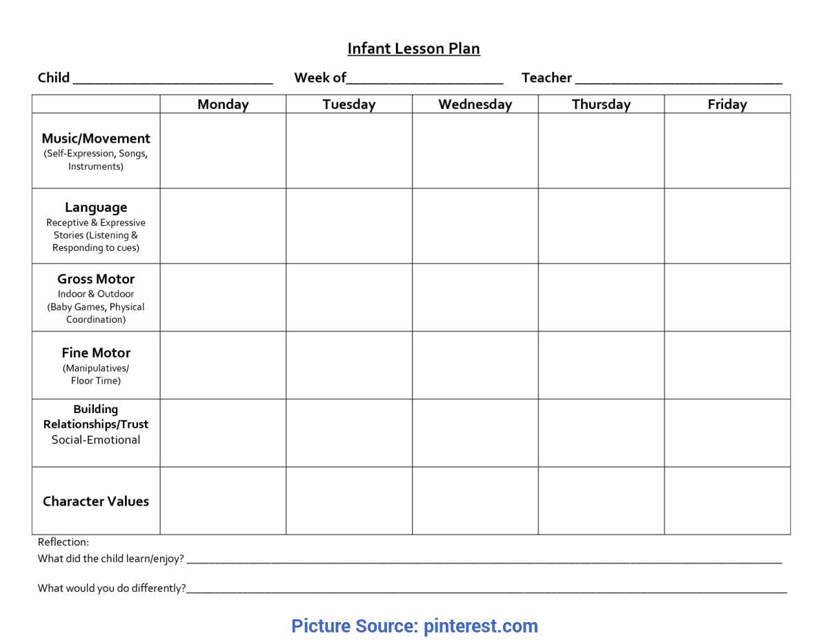 Interesting Daycare Lesson Plan Template Pdf Infant Blank In Daycare Infant Daily Report Template