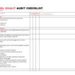 Internal Quality Audit Checklist Spreadsheet Templates Within Internal Audit Report Template Iso 9001