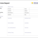 Interview Report Template For Fundraising Report Template