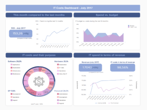 It Reports - Examples &amp; Templates For Modern It Reporting intended for It Support Report Template