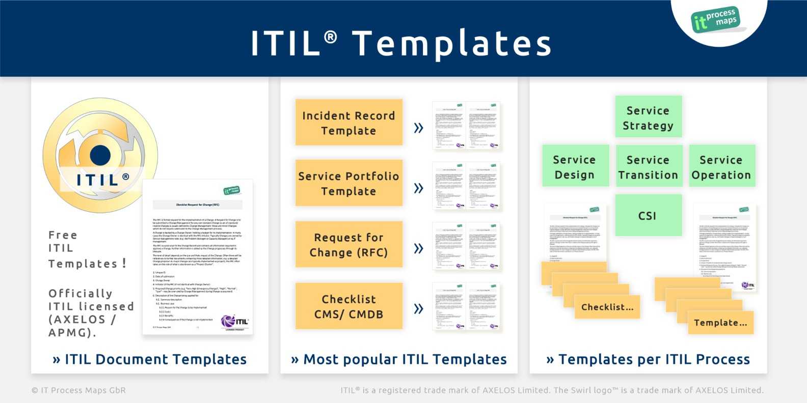 Itil Checklists – It Process Wiki In Incident Report Template Itil