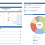 Jira Core Dashboard: Your Project Status At A Glance Regarding Project Status Report Dashboard Template