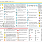 Knime Cheat Sheets | Knime With Regard To Cheat Sheet Template Word