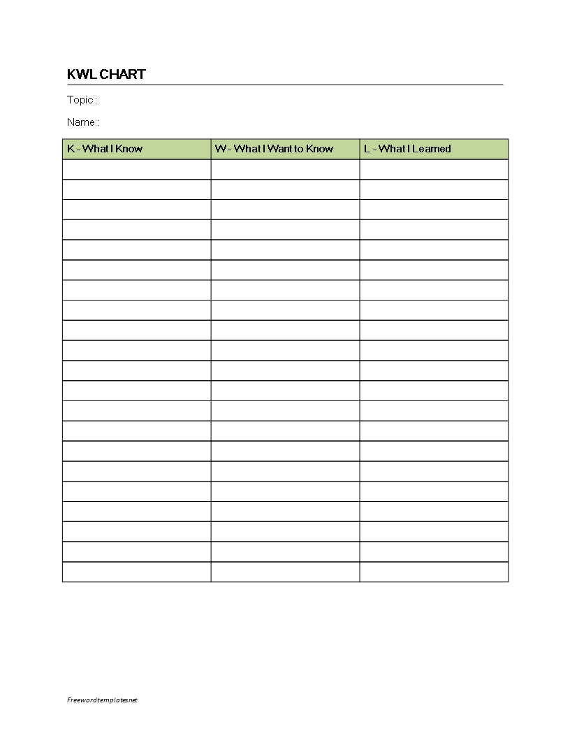 Knowledge Overview Chart (Kwl) | Templates At For Kwl Chart Template Word Document