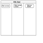 Kwl Chart – 3 Free Templates In Pdf, Word, Excel Download Intended For Kwl Chart Template Word Document