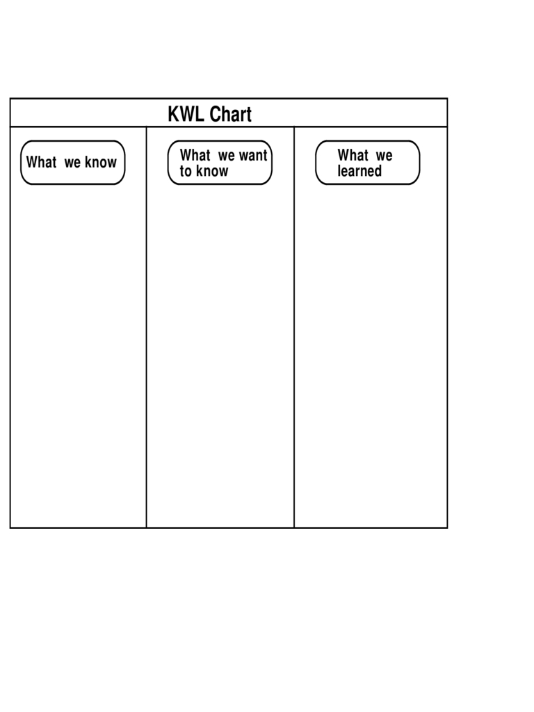 Kwl Chart – 3 Free Templates In Pdf, Word, Excel Download Intended For Kwl Chart Template Word Document